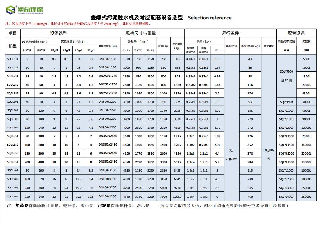 设备参数表