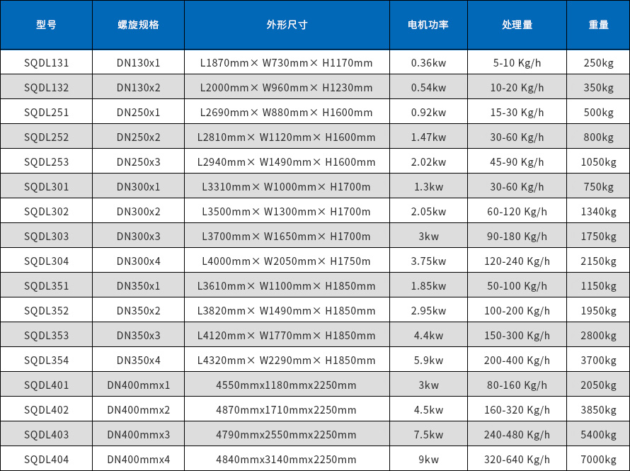 设备参数表